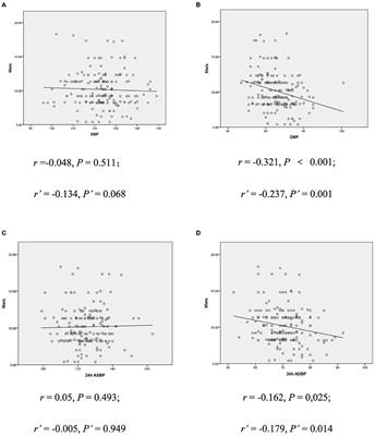 Factors Affecting the Exercise Capacity in Pediatric Primary Hypertension